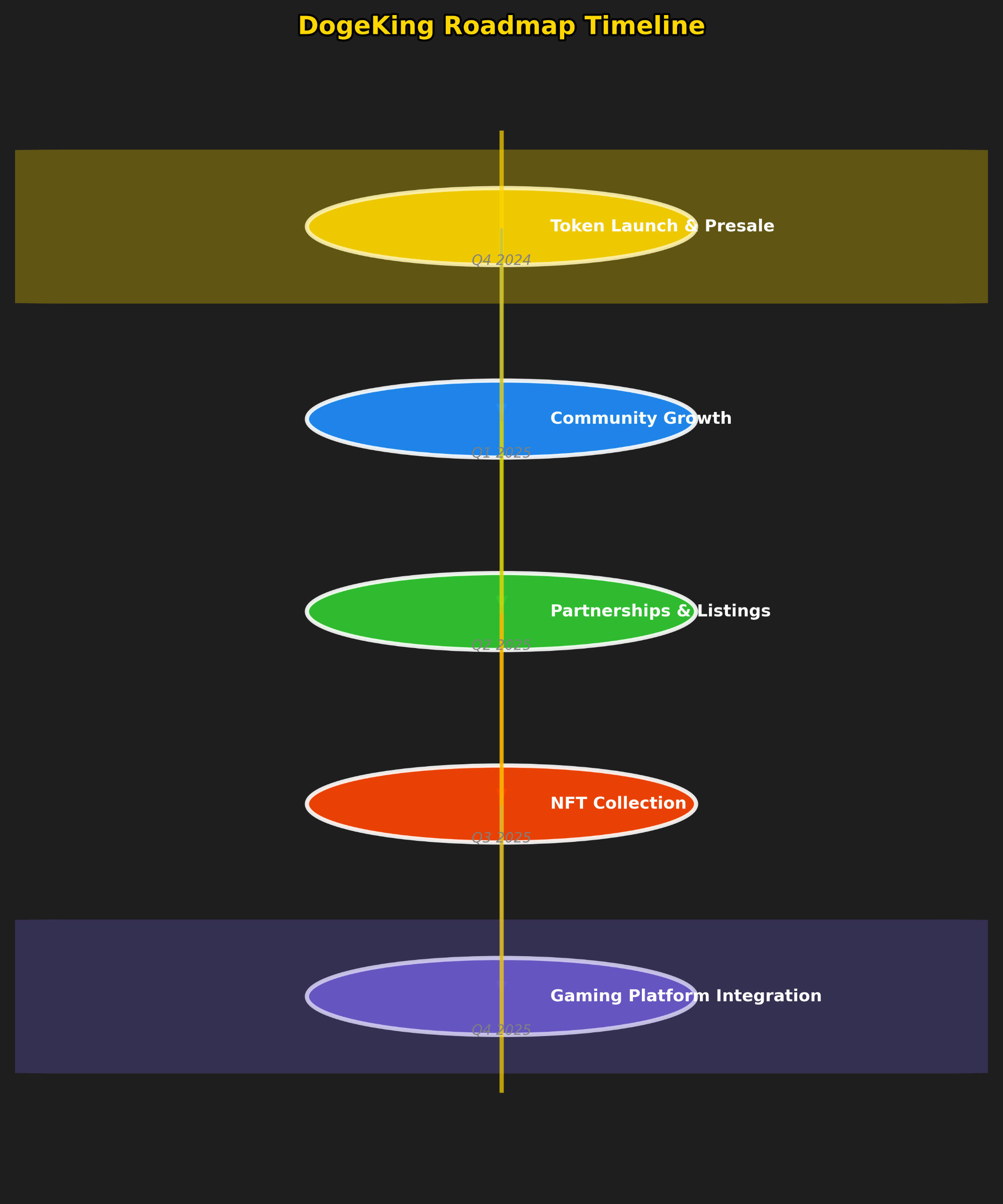 DogeKing Logo DogeKing – The Meme Coin Royalty